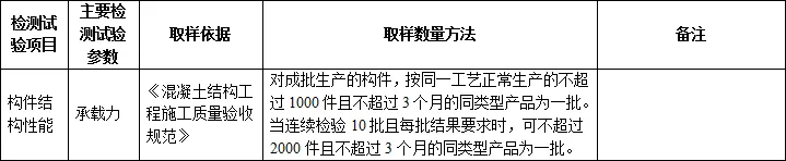 施工过程要做的检测试验项目最全总结！
