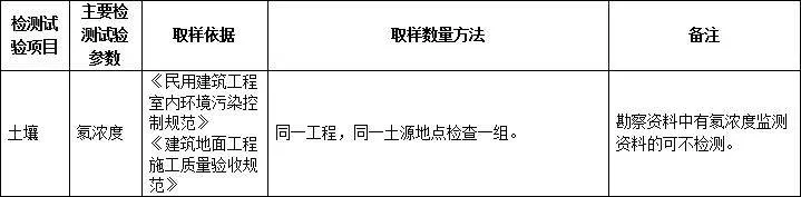 施工过程要做的检测试验项目最全总结！