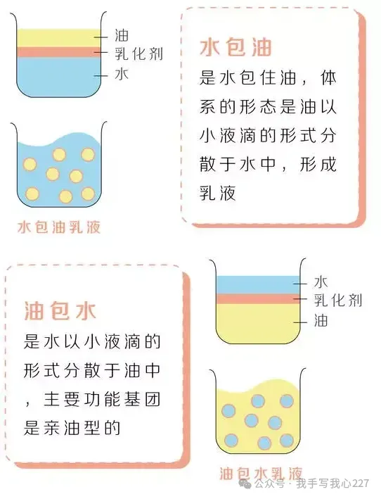 真石漆、水包水、水包砂傻傻分不清？一文读懂外墙仿石涂料