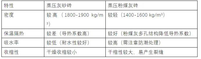 蒸压灰砂砖和蒸压粉煤灰砖有什么区别