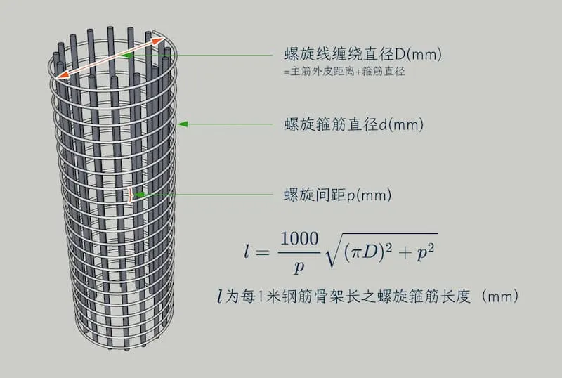 螺旋箍筋长度和重量在线计算