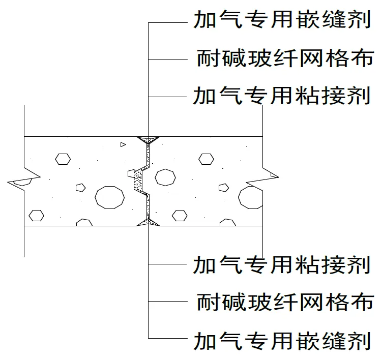 ALC墙板施工的五项技术指标，节点详图！