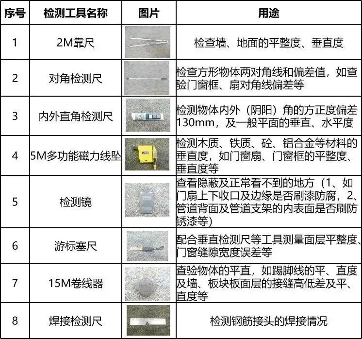工程竣工验收流程及质量验收要点