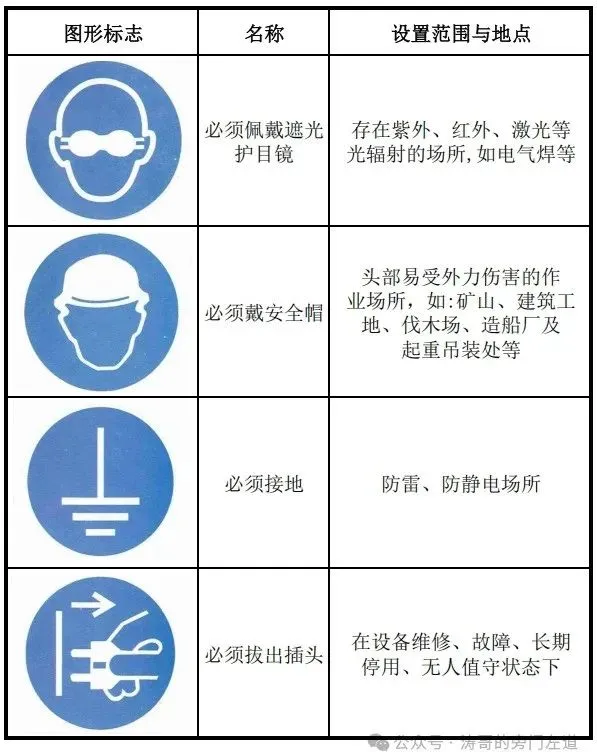 【规范篇】设备现场安全标志规范设置与使用