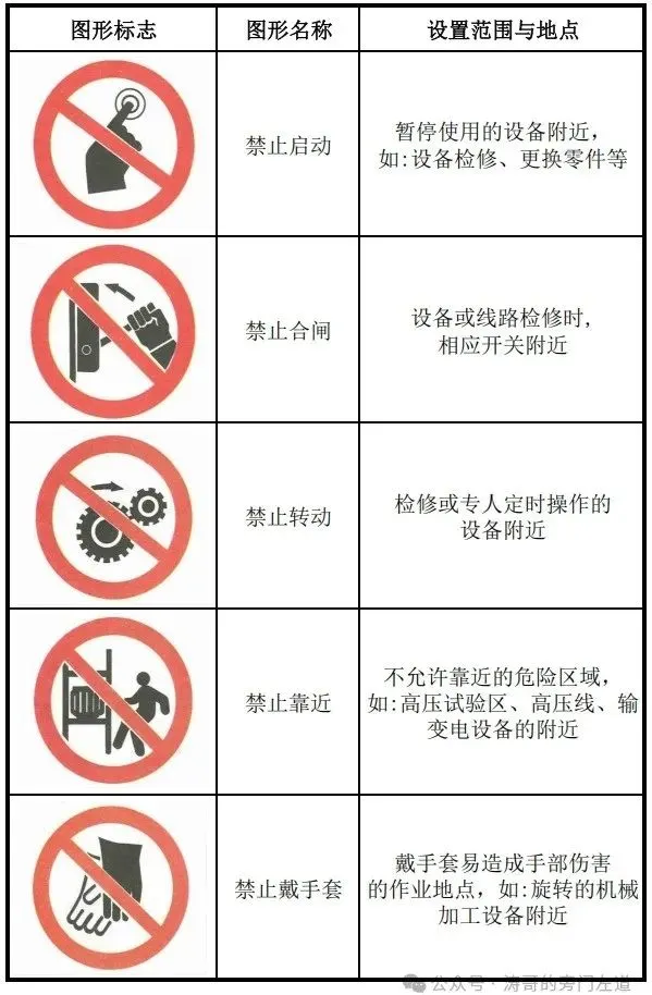 【规范篇】设备现场安全标志规范设置与使用