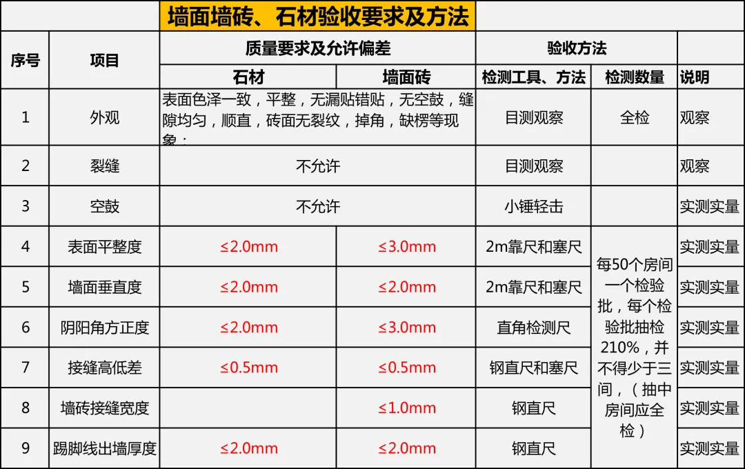 工程竣工验收流程及质量验收要点