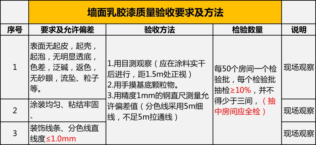 工程竣工验收流程及质量验收要点