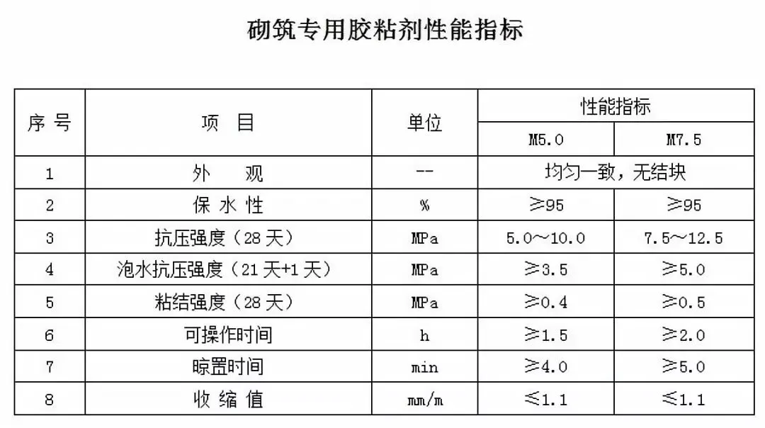 砌筑工程如何精细化施工？高精砌块工艺示例