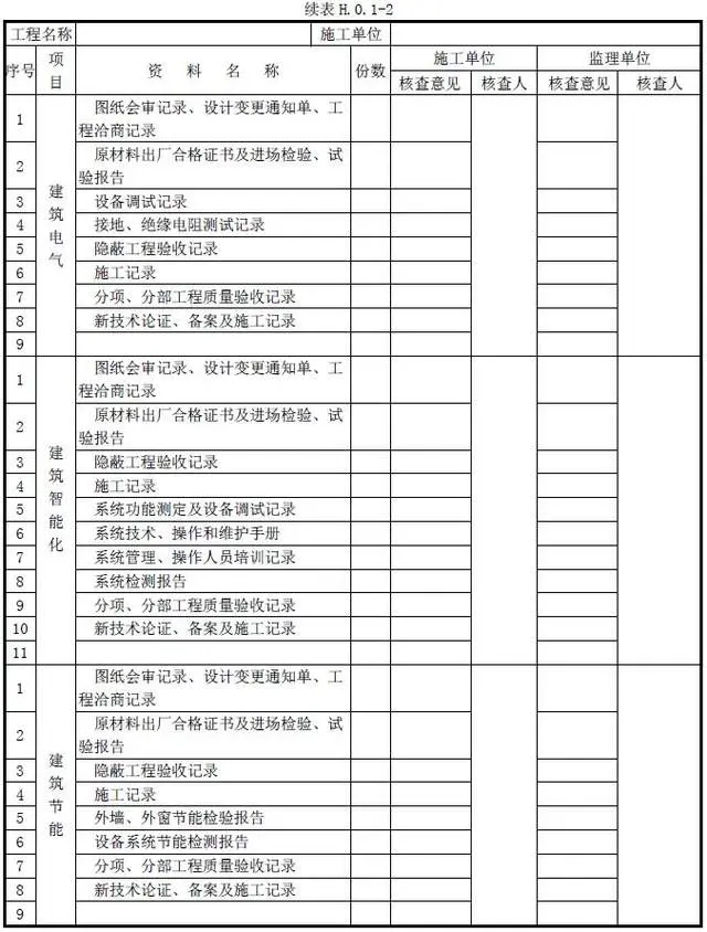 检验批分项分部单位:建筑工程各级验收如何组织?