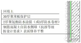 地下室外墙防水做法