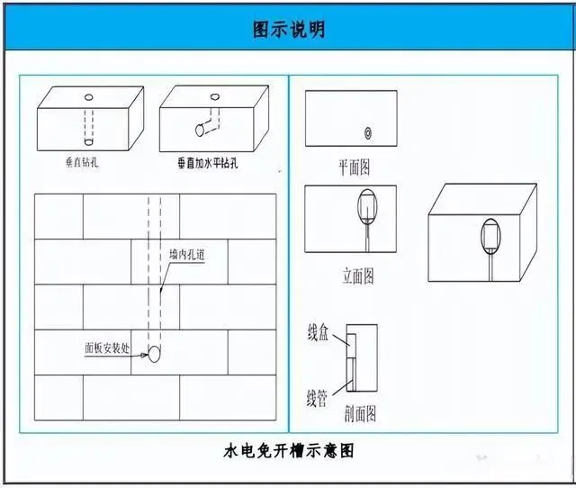 二次结构施工工艺亮点做法,建议收藏