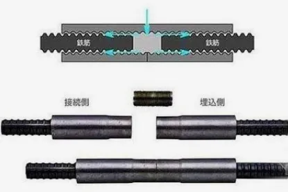 “主体钢筋直螺纹连接” 施工工艺全面剖析，一看就懂。