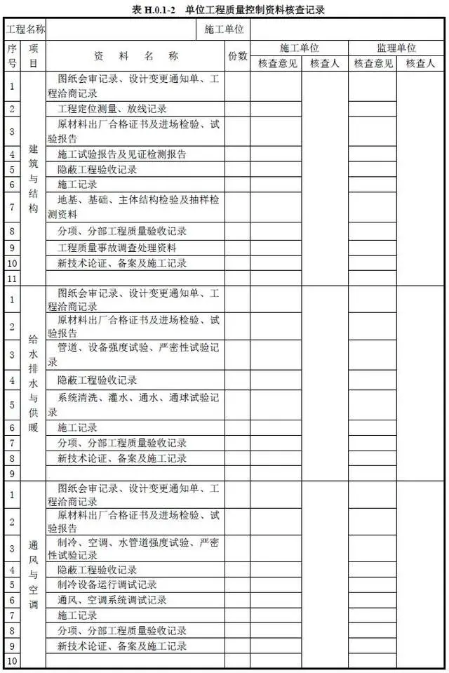 检验批分项分部单位:建筑工程各级验收如何组织?