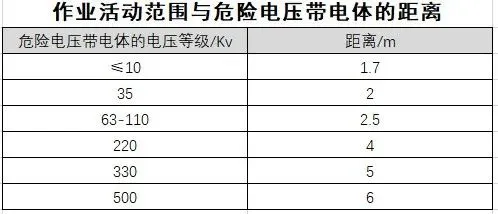 科普 高处作业的定义及分级都是什么