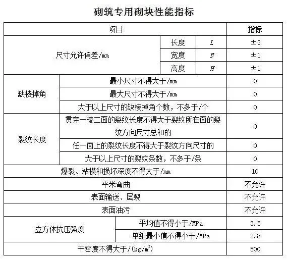 砌筑工程如何精细化施工？高精砌块工艺示例