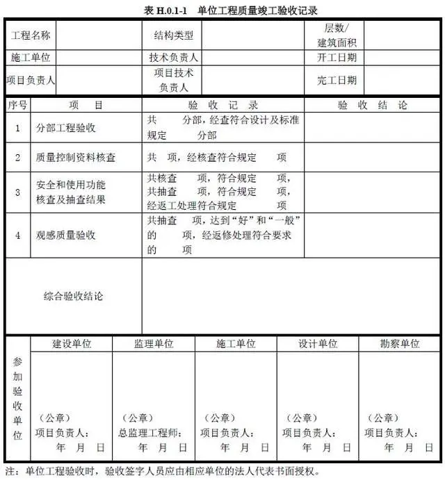 检验批分项分部单位:建筑工程各级验收如何组织?