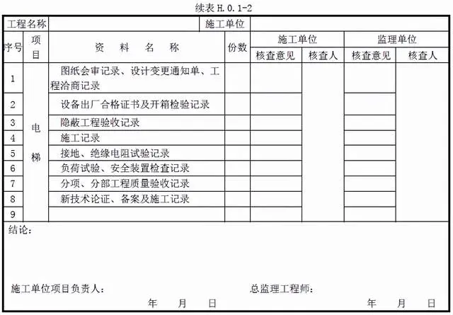检验批分项分部单位:建筑工程各级验收如何组织?