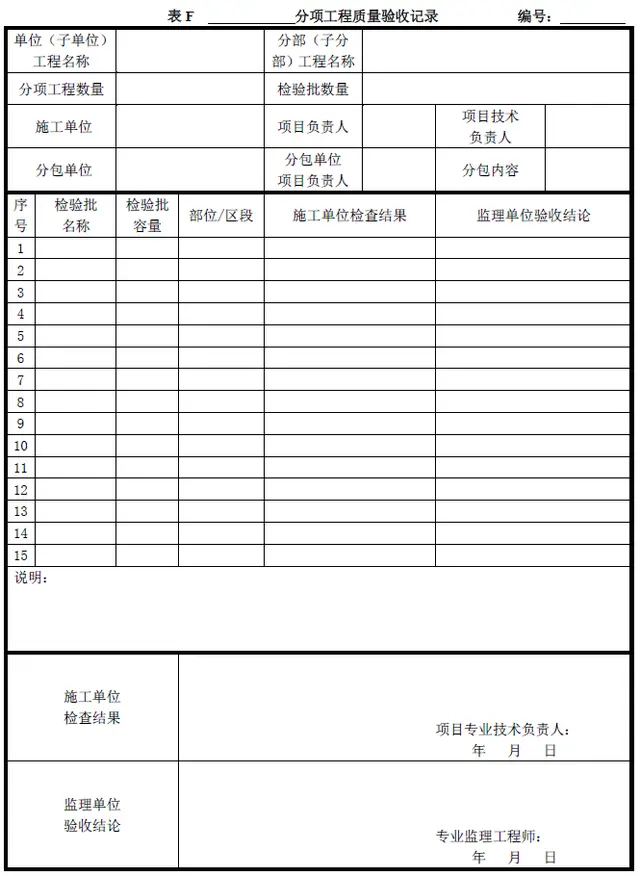 检验批分项分部单位:建筑工程各级验收如何组织?