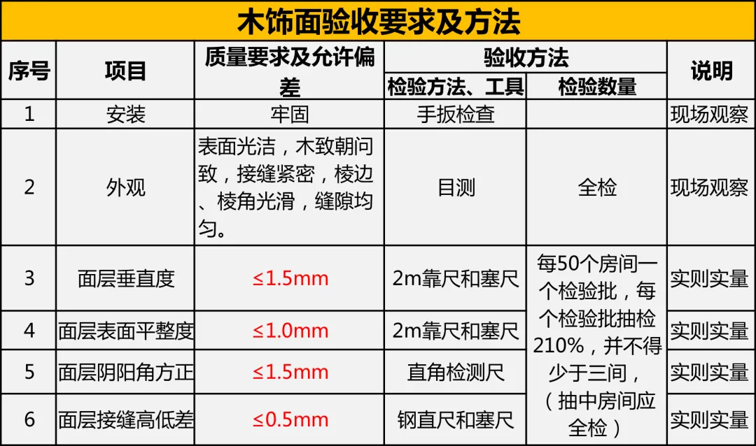 工程竣工验收流程及质量验收要点