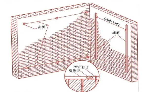 内墙抹灰施工技术工艺做法指南