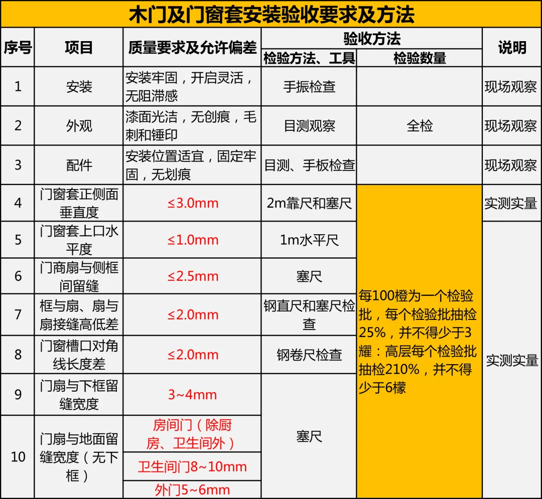 工程竣工验收流程及质量验收要点