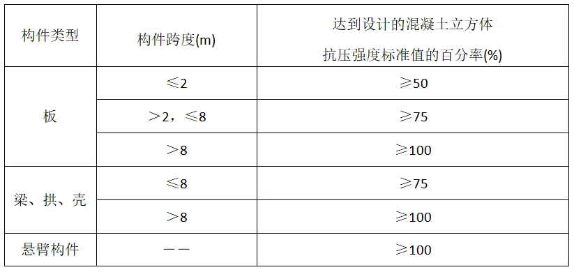“铝模支设（梁板）” 施工工艺全面剖析，一看就懂。