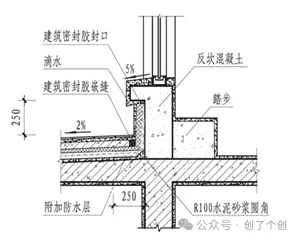 屋面施工优化与深化设计技术