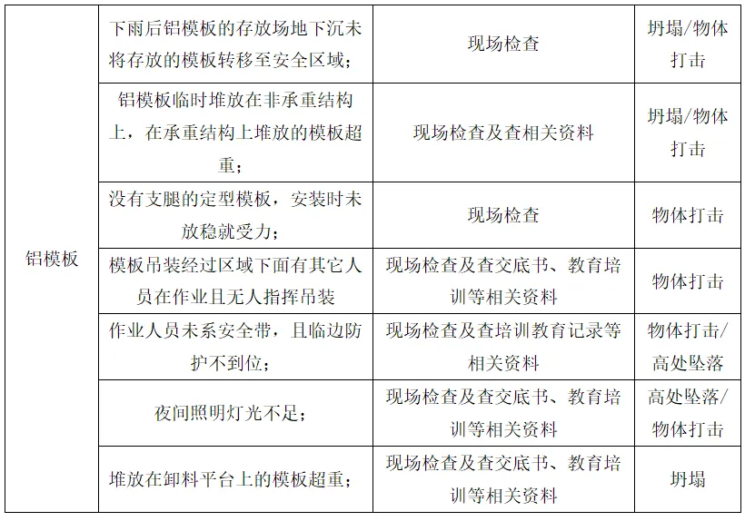 “铝模支设（梁板）” 施工工艺全面剖析，一看就懂。