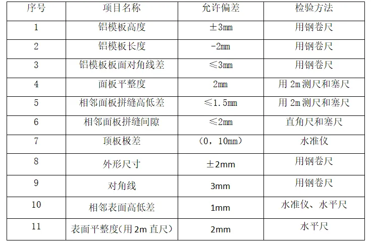 “铝模支设（梁板）” 施工工艺全面剖析，一看就懂。