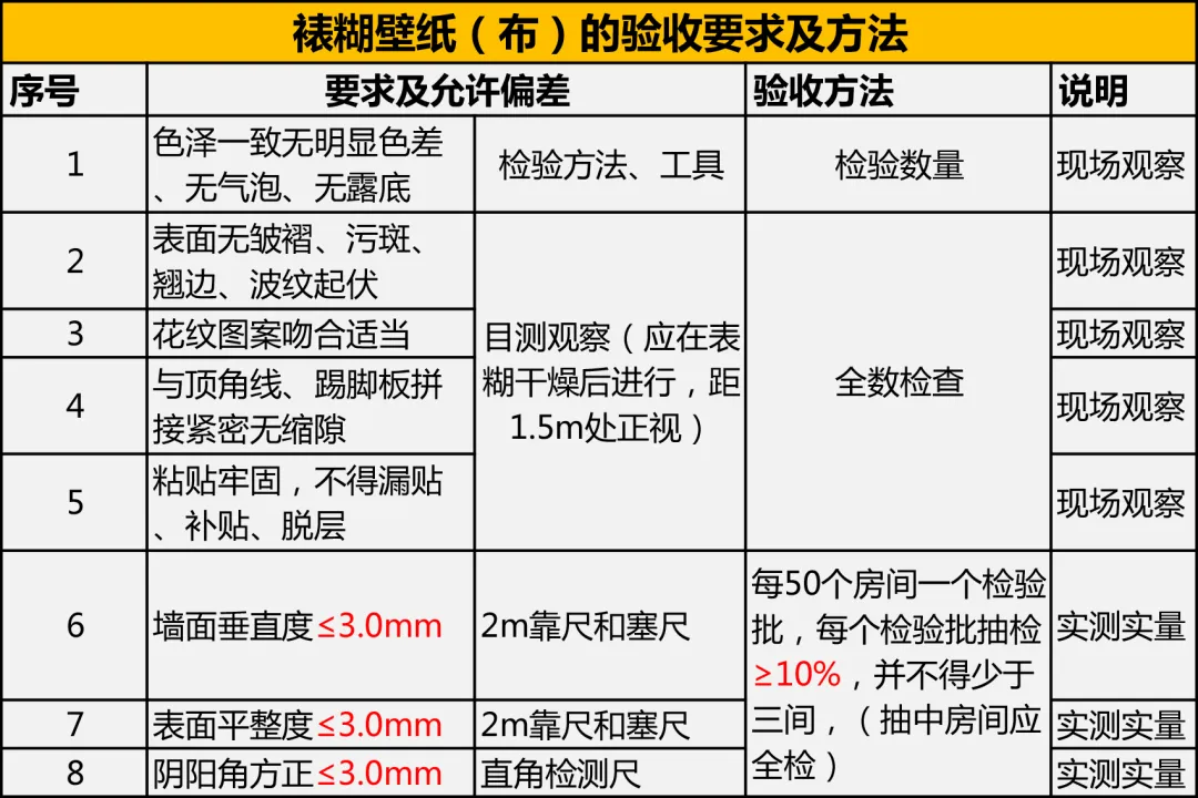 工程竣工验收流程及质量验收要点