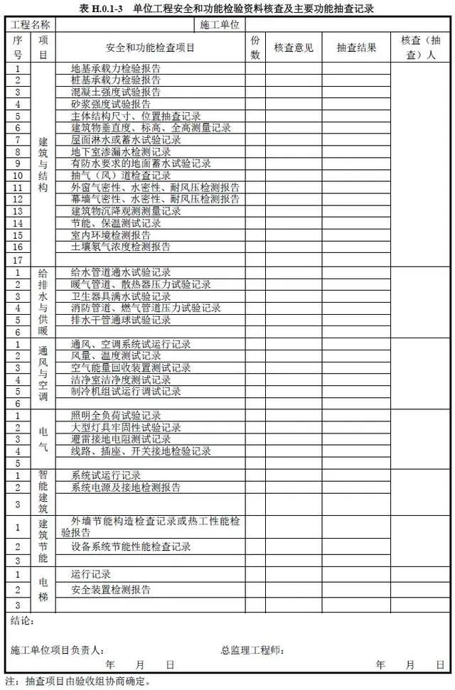 检验批分项分部单位:建筑工程各级验收如何组织?