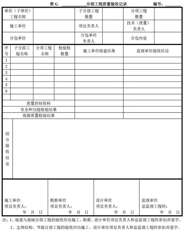 检验批分项分部单位:建筑工程各级验收如何组织?