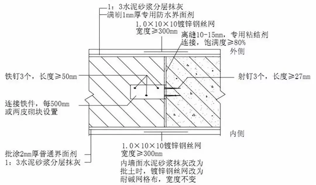 砌筑工程如何精细化施工？高精砌块工艺示例