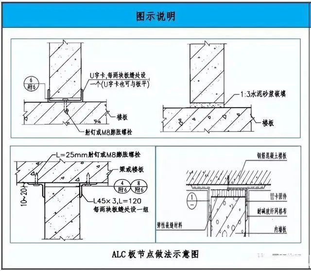 二次结构施工工艺亮点做法,建议收藏