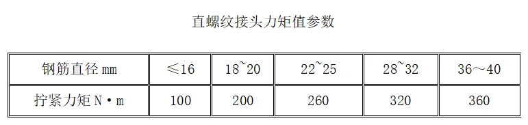 “主体钢筋直螺纹连接” 施工工艺全面剖析，一看就懂。