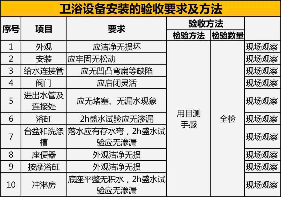 工程竣工验收流程及质量验收要点