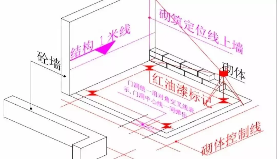 砌筑工程如何精细化施工？高精砌块工艺示例
