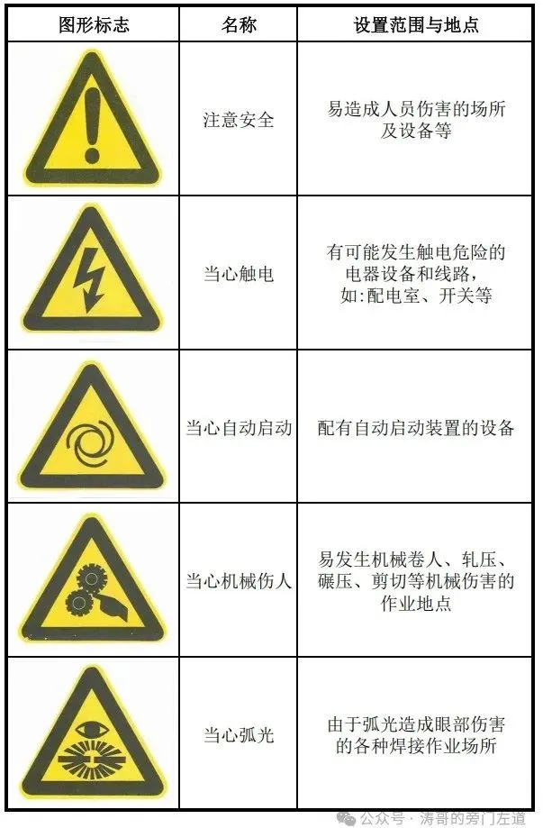 【规范篇】设备现场安全标志规范设置与使用
