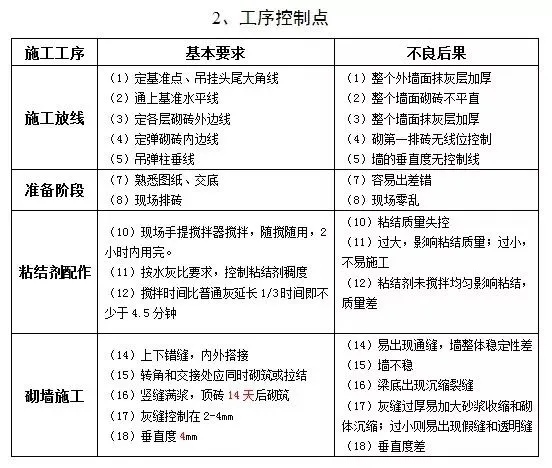 砌筑工程如何精细化施工？高精砌块工艺示例