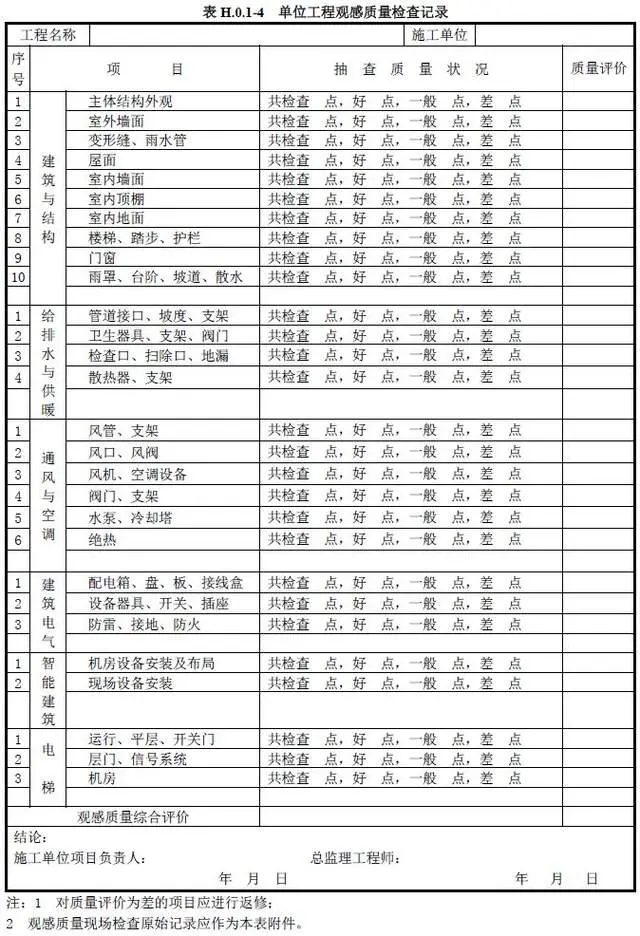 检验批分项分部单位:建筑工程各级验收如何组织?