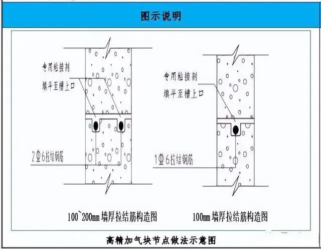 二次结构施工工艺亮点做法,建议收藏