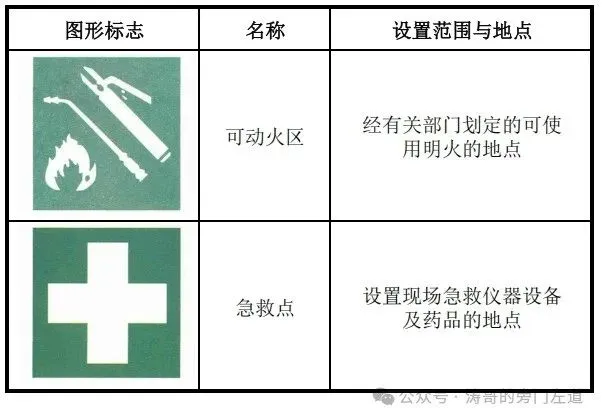 【规范篇】设备现场安全标志规范设置与使用
