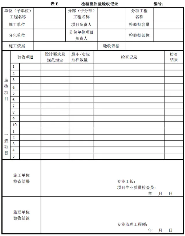 检验批分项分部单位:建筑工程各级验收如何组织?