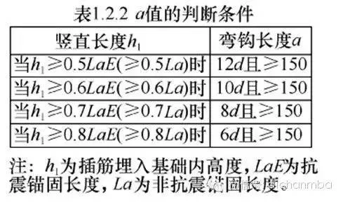 钢筋设计及验收答疑100问