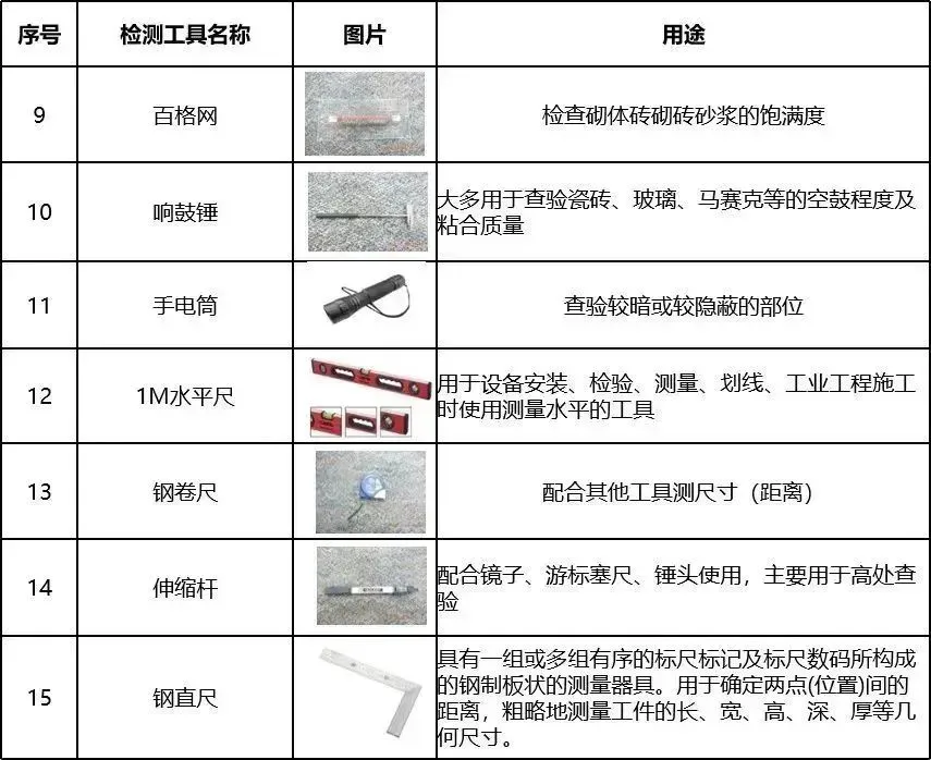工程竣工验收流程及质量验收要点