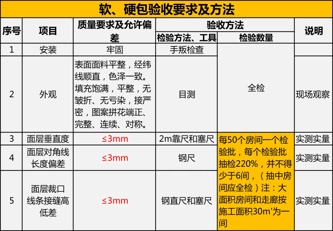 工程竣工验收流程及质量验收要点