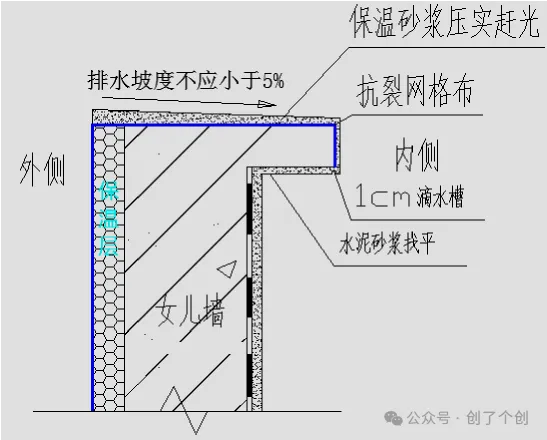 屋面施工优化与深化设计技术
