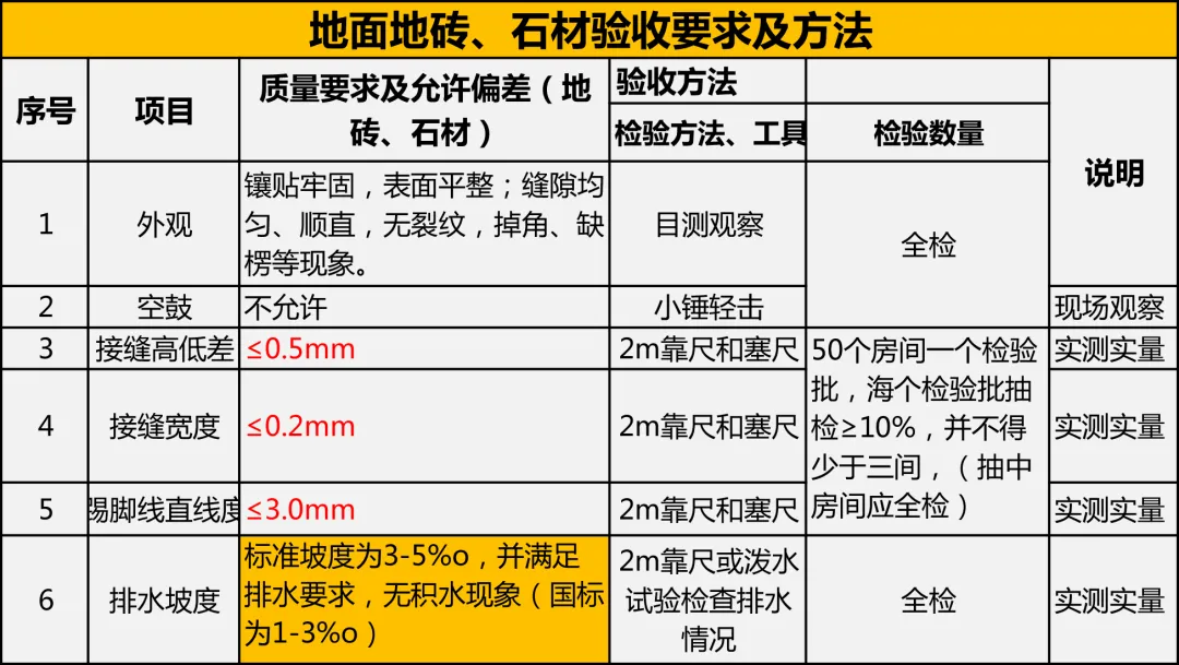 工程竣工验收流程及质量验收要点