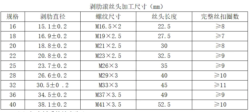 “主体钢筋直螺纹连接” 施工工艺全面剖析，一看就懂。