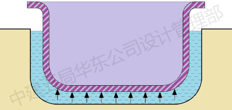工程抗浮事故雨季高发！如何避免？_6